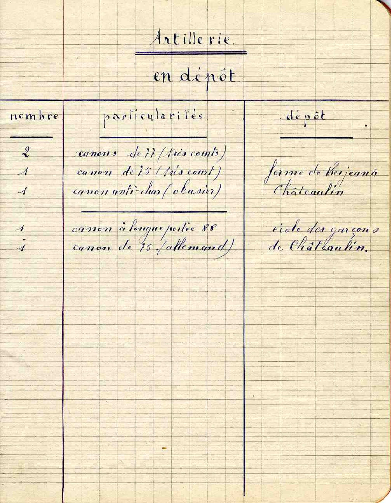 Enseigner resistance 202j 3 001 006 4